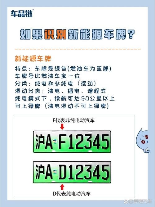 新能源车限号吗/北京新能源车限号吗-第5张图片 新能源车限号吗/北京新能源车限号吗-第5张图片