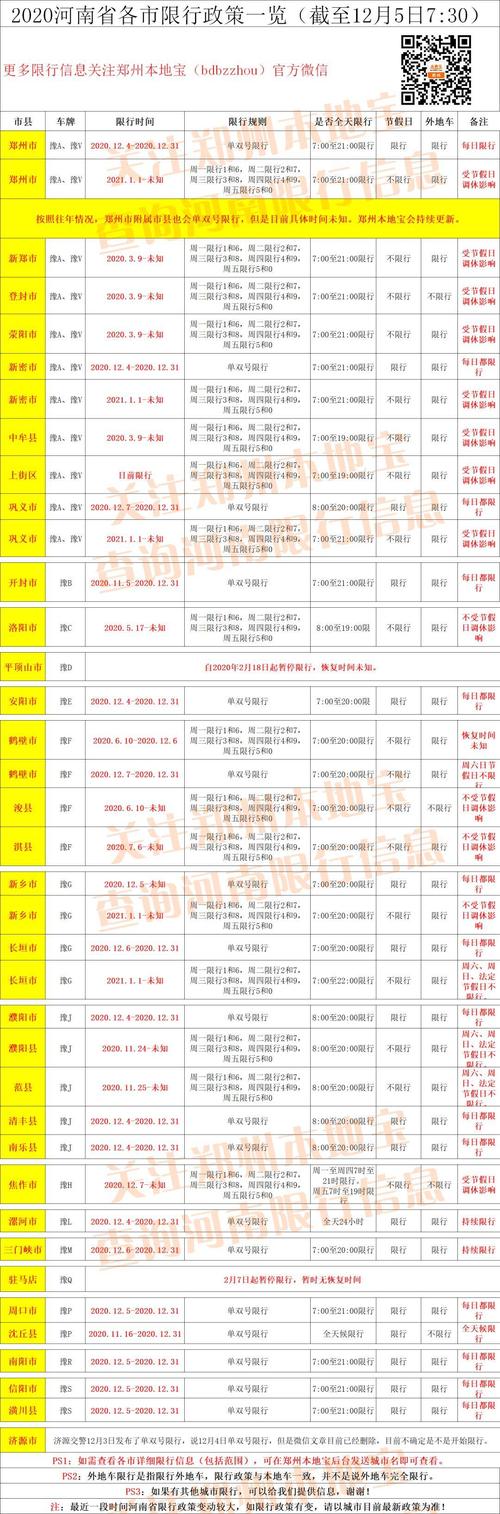 平顶山今日限号-平顶山今天限号是什么数字-第1张图片