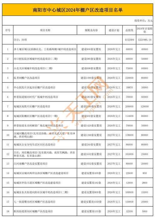 南阳限号不(南阳限号不限)-第2张图片