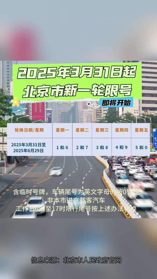 这几天限号吗-这几天限号是限到晚上几点钟-第8张图片