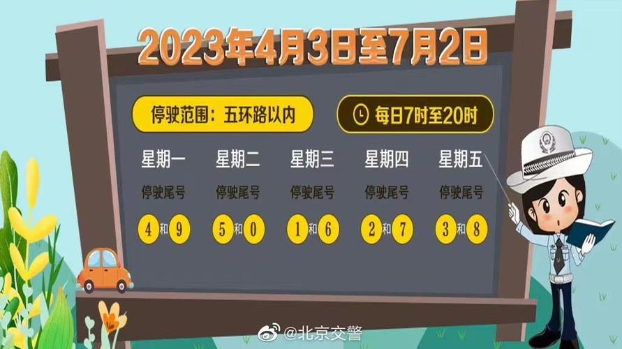 【明天北京限行尾号,北京汽车出行限号】-第1张图片
