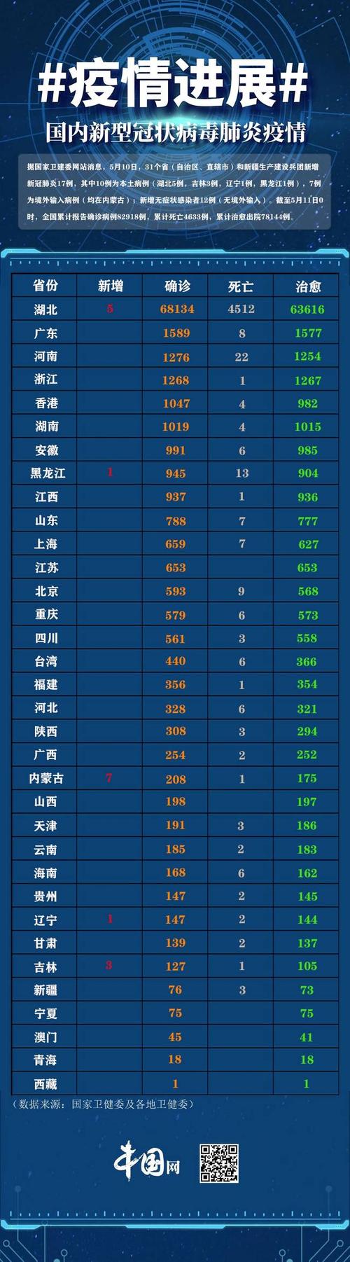 全国疫情/全国疫情封城名单公布-第2张图片