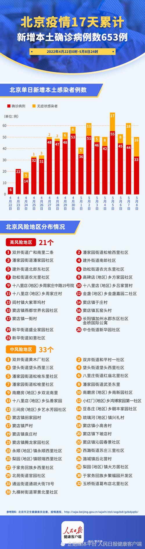 北京有可能发生大规模疫情吗，北京正式改名了新名叫-第2张图片