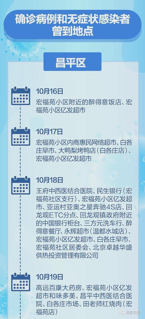 北京有可能发生大规模疫情吗，北京正式改名了新名叫-第7张图片