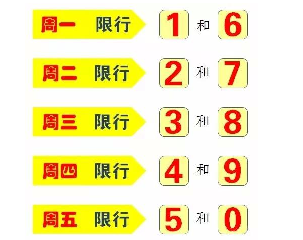 开封今天限号-开封今天限号吗最新消息-第6张图片
