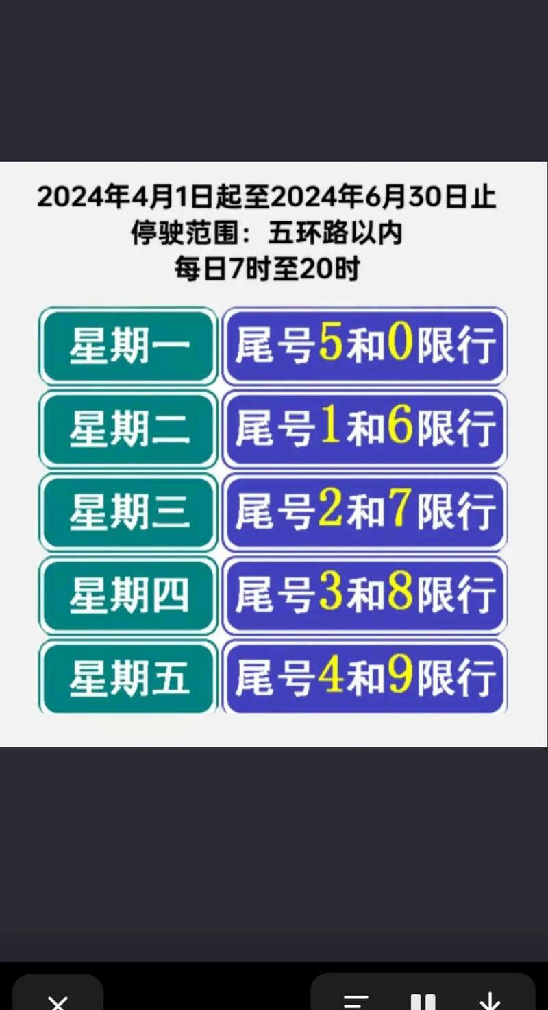 雄安新区限号时间-雄安新区限号时间是几点