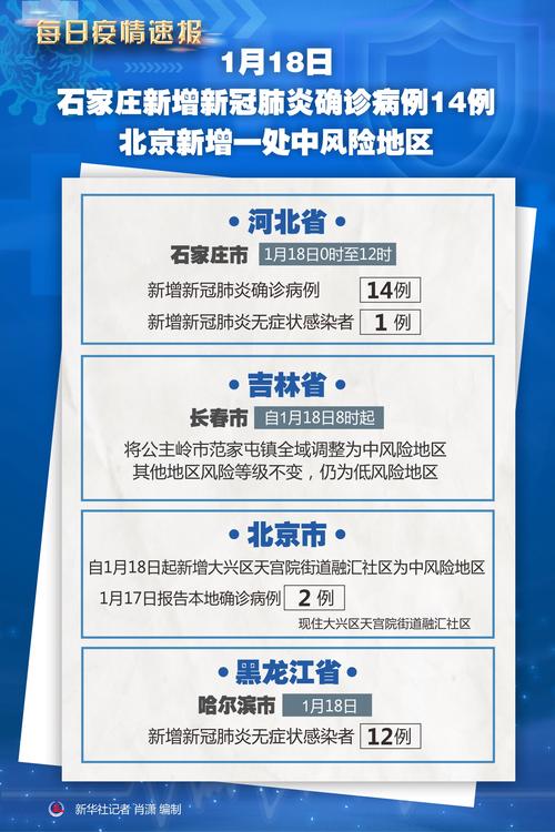 石家庄疫情/石家庄疫情开始时间是几月几日-第5张图片 石家庄疫情/石家庄疫情开始时间是几月几日-第5张图片