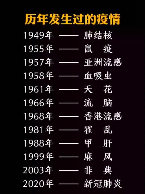 疫情几年了(疫情几年了才结束)