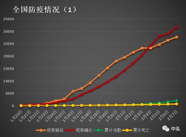 疫情的变化-疫情变化折线统计图-第3张图片 疫情的变化-疫情变化折线统计图-第3张图片