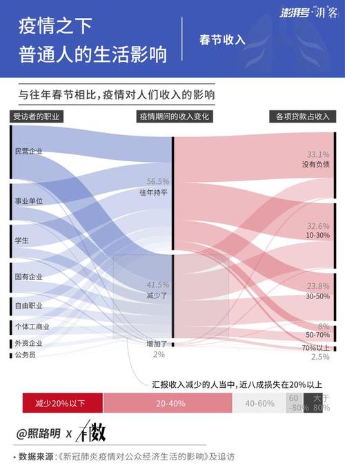 疫情的变化-疫情变化折线统计图-第5张图片 疫情的变化-疫情变化折线统计图-第5张图片