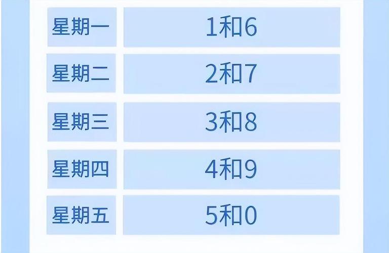 深泽限号日期表(深泽限号日期表最新)-第6张图片