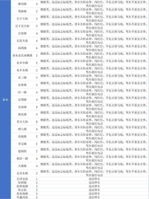 西安限号拍照(西安限号拍照路段)-第1张图片 西安限号拍照(西安限号拍照路段)-第1张图片