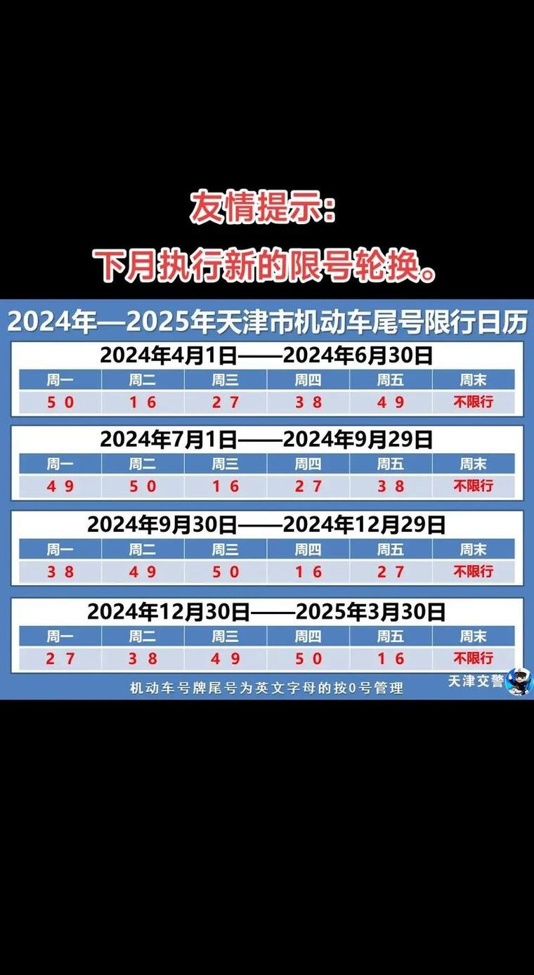 【尾号0限行,车牌限行尾号0】-第1张图片 【尾号0限行,车牌限行尾号0】-第1张图片