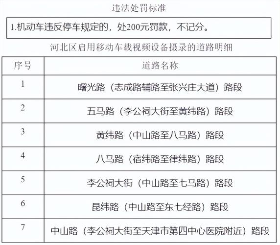 【天津限号扣分吗,天津限号扣分吗罚多少钱】-第4张图片 【天津限号扣分吗,天津限号扣分吗罚多少钱】-第4张图片