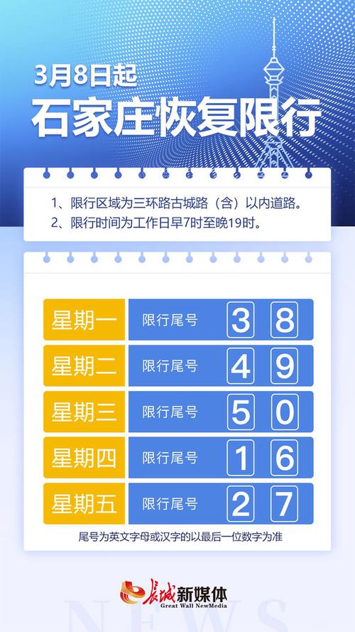 【石家庄限号情况,石家庄限号详情】-第4张图片 【石家庄限号情况,石家庄限号详情】-第4张图片