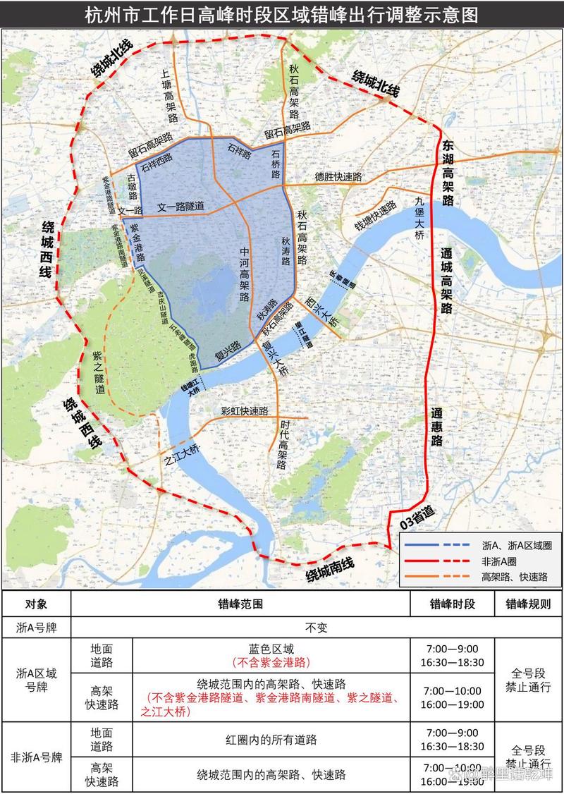 杭州高架限行(杭州高架限行时间最新规定)-第5张图片 杭州高架限行(杭州高架限行时间最新规定)-第5张图片