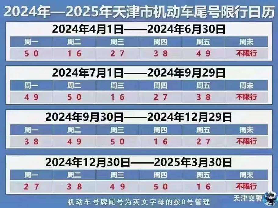 天津限号最新通知/2025年天津限号最新通知-第2张图片 天津限号最新通知/2025年天津限号最新通知-第2张图片