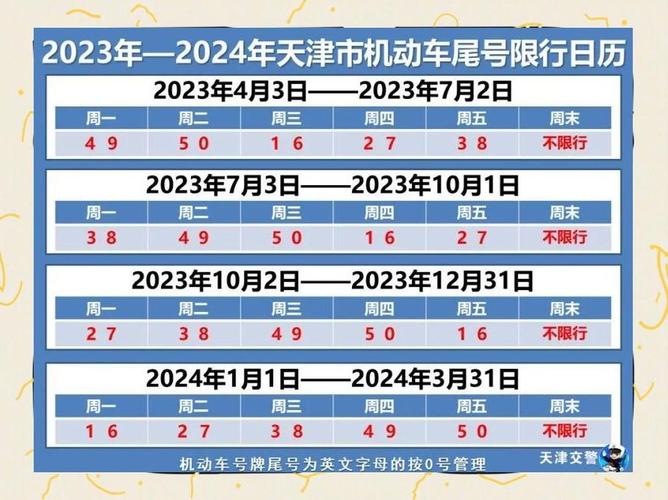 天津限号最新通知/2025年天津限号最新通知-第5张图片 天津限号最新通知/2025年天津限号最新通知-第5张图片