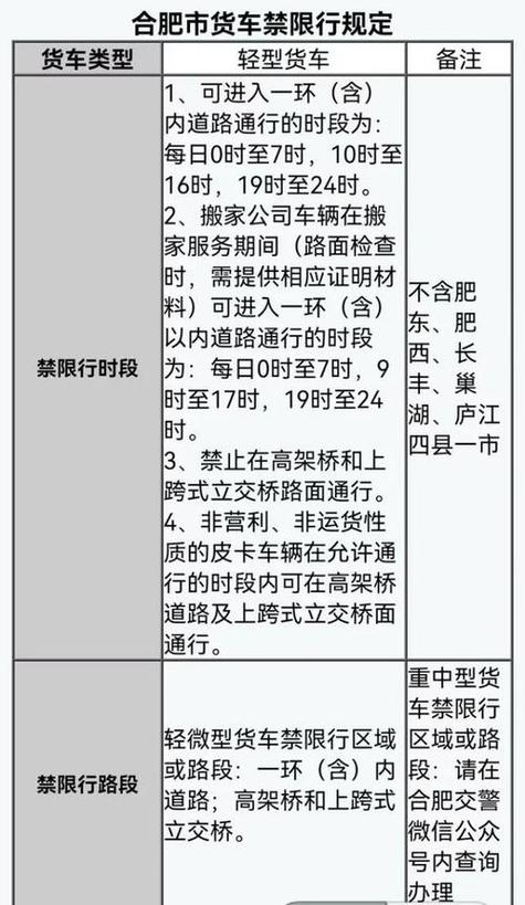 【长春限号取消了吗,长春限号取消了吗现在】-第3张图片 【长春限号取消了吗,长春限号取消了吗现在】-第3张图片