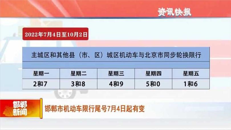 鸡泽县限号查询/鸡泽限号最新通知-第4张图片 鸡泽县限号查询/鸡泽限号最新通知-第4张图片