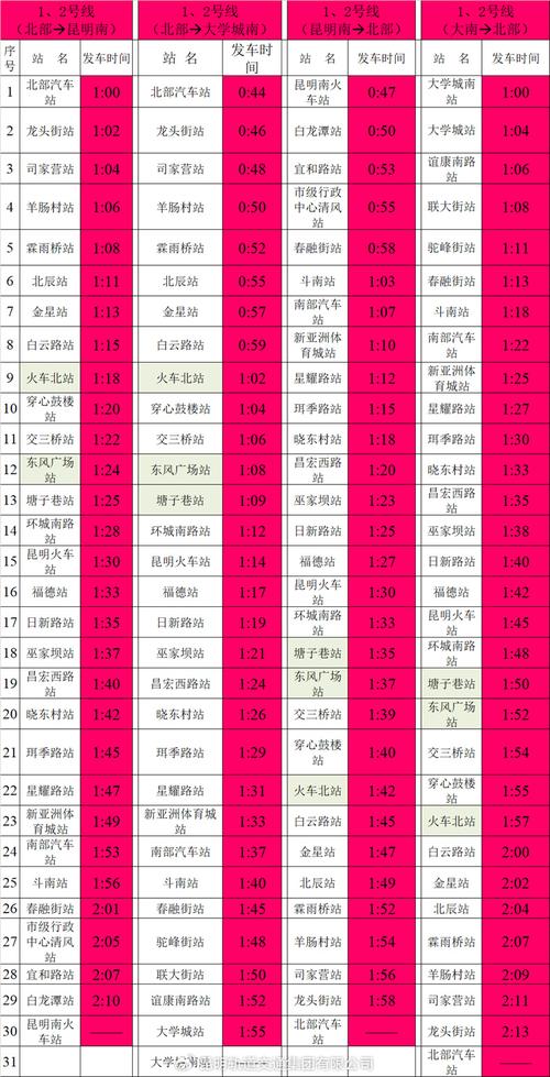 云南限号,云南限号2024年最新限号时间表-第6张图片 云南限号,云南限号2024年最新限号时间表-第6张图片