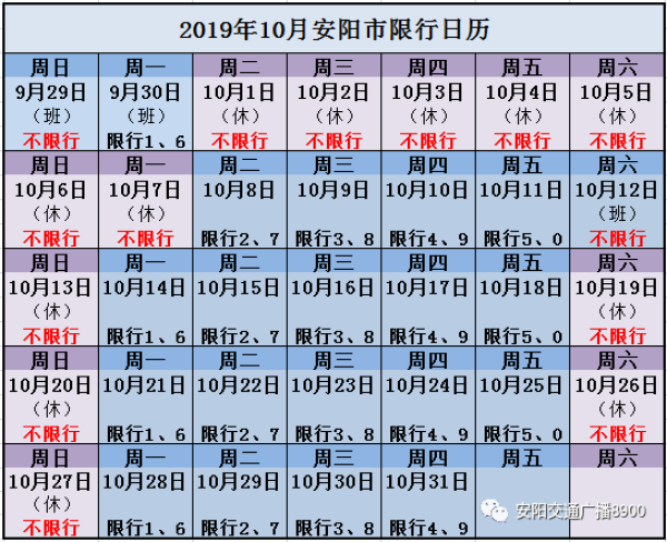 今天限尾号几/今天限行尾号时间段-第2张图片 今天限尾号几/今天限行尾号时间段-第2张图片