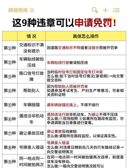 限号违章怎么查,限号违章怎么查到-第5张图片 限号违章怎么查,限号违章怎么查到-第5张图片