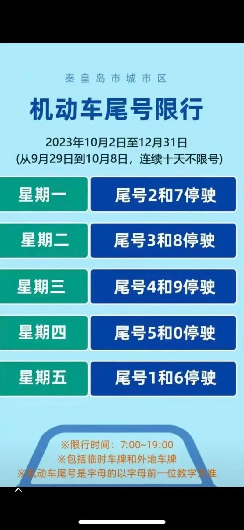2017年秦皇岛限号,秦皇岛2016限号问题-第3张图片 2017年秦皇岛限号,秦皇岛2016限号问题-第3张图片