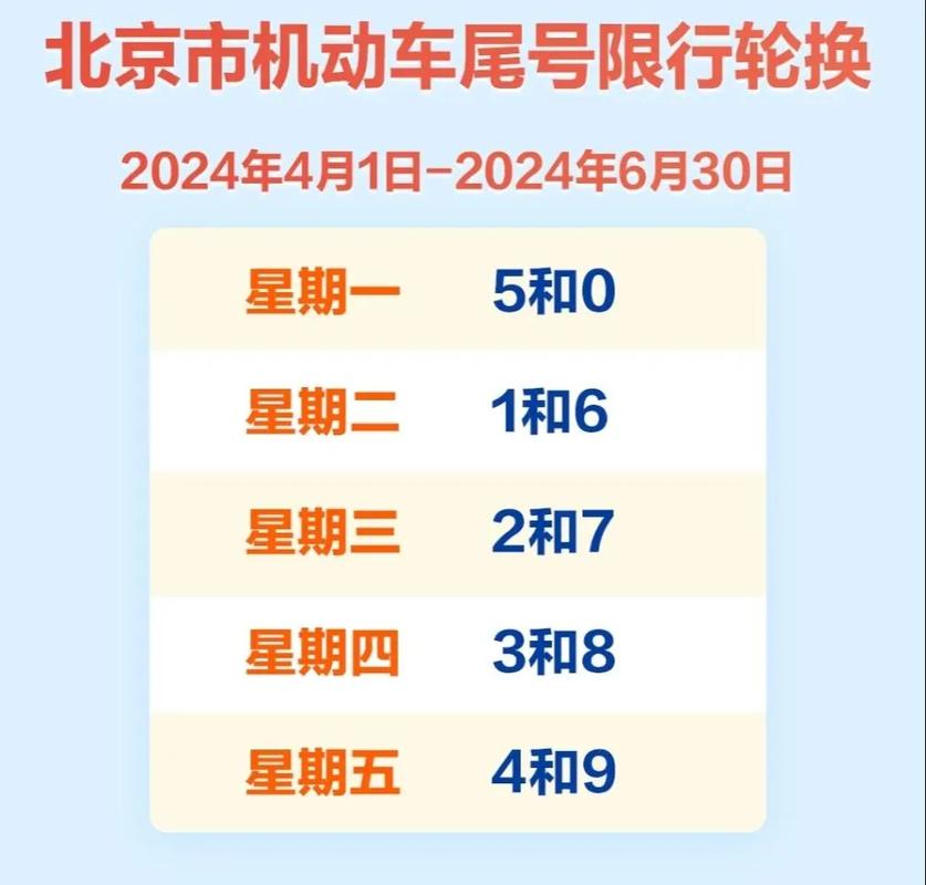 北京限号几点解除(北京限号几点解除限行)-第5张图片 北京限号几点解除(北京限号几点解除限行)-第5张图片
