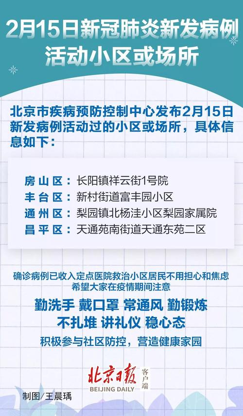 北京疫情什么阶段了(北京疫情什么时候得到控制)-第3张图片 北京疫情什么阶段了(北京疫情什么时候得到控制)-第3张图片