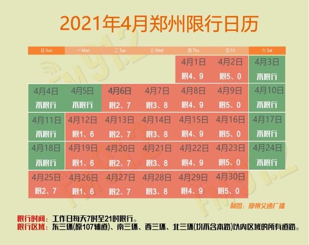 【郑州明天限号吗限多少号,郑州明天开始限号吗】-第3张图片 【郑州明天限号吗限多少号,郑州明天开始限号吗】-第3张图片