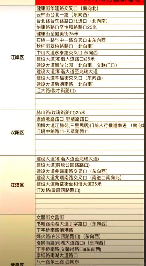 湖北限号吗-湖北机动车限号-第4张图片 湖北限号吗-湖北机动车限号-第4张图片
