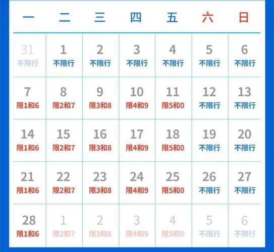 星期几限号(车尾号3星期几限号)-第6张图片