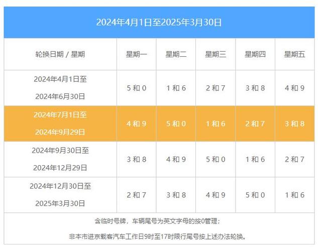 限号新一轮/车辆限号新一轮-第1张图片 限号新一轮/车辆限号新一轮-第1张图片