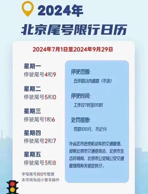 北京今天限行多少号,北京今天限行几号呀-第3张图片 北京今天限行多少号,北京今天限行几号呀-第3张图片