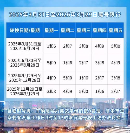 【北京周日限号,北京周日限号几和几】-第7张图片 【北京周日限号,北京周日限号几和几】-第7张图片