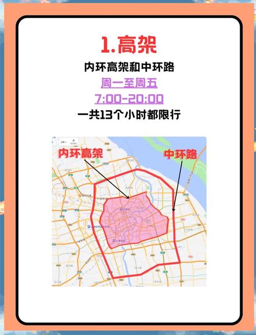 上海车辆限行尾号(上海机动车限行尾号)