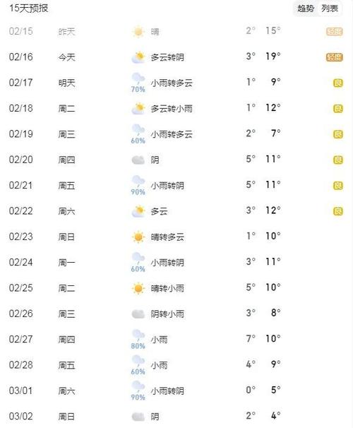 孝感限号,孝感限号时间-第2张图片 孝感限号,孝感限号时间-第2张图片