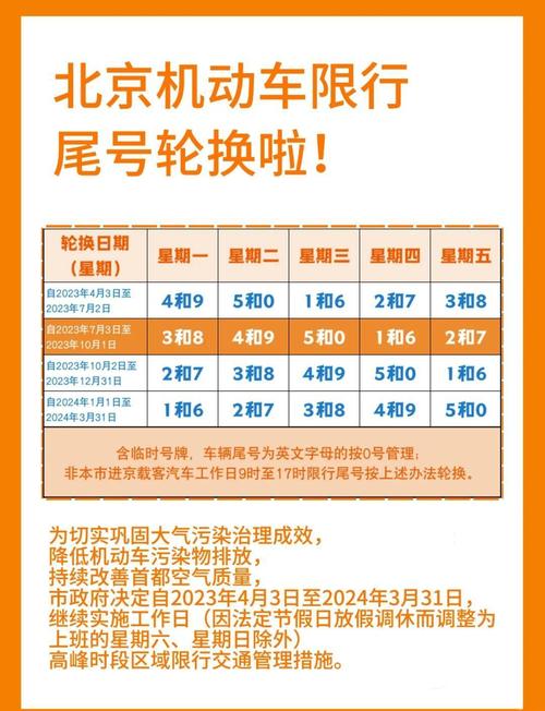 北京限号吗-阅兵限号是全北京限号吗-第2张图片 北京限号吗-阅兵限号是全北京限号吗-第2张图片