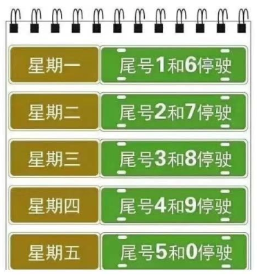 新乡车辆限号,新乡车辆限号查询表-第4张图片 新乡车辆限号,新乡车辆限号查询表-第4张图片