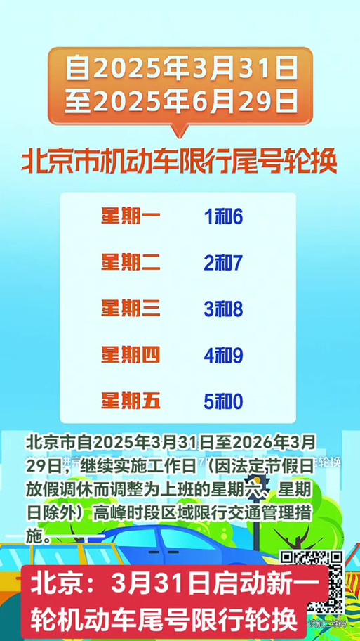 今天车限什么号-今天车限号是几和几
