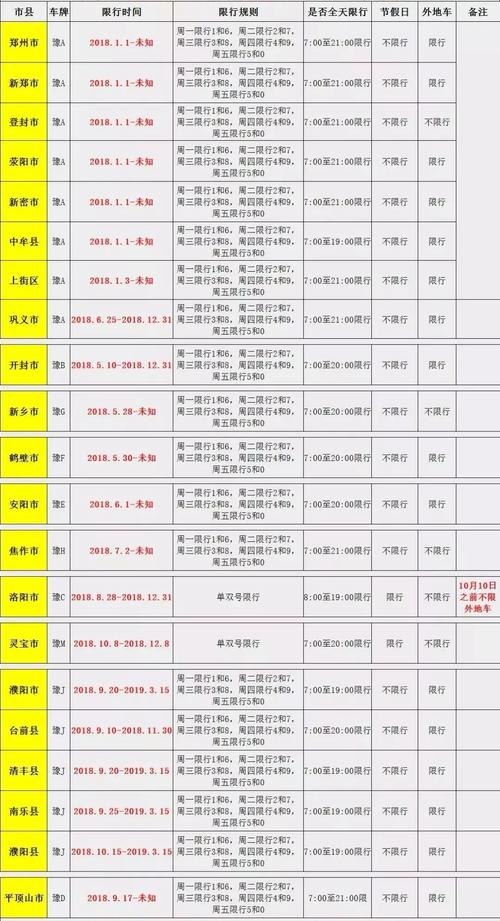 浚县限号，浚县限号吗今天限几号-第7张图片