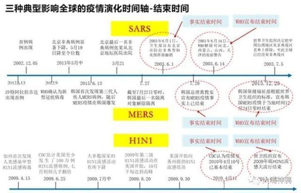 节后疫情-节后防疫工作-第4张图片 节后疫情-节后防疫工作-第4张图片