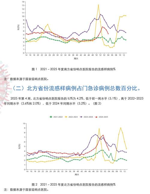 节后疫情-节后防疫工作-第7张图片 节后疫情-节后防疫工作-第7张图片