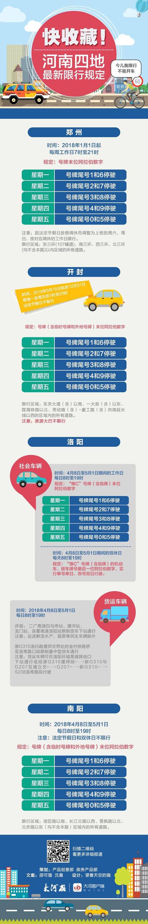 今天车子限号吗(今天车子限号吗深圳)-第5张图片