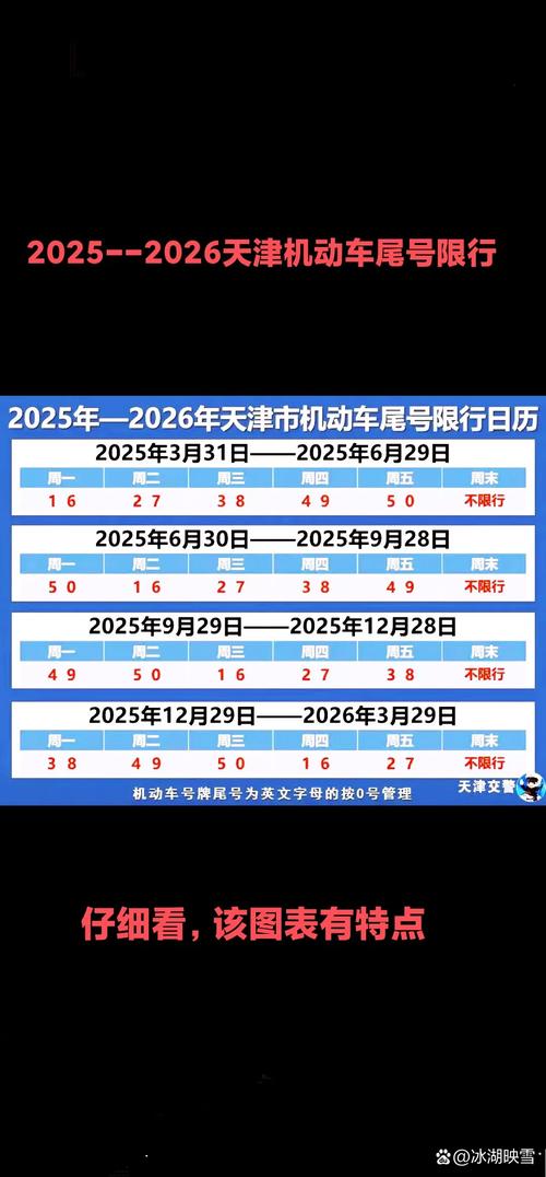 今天车子限号吗(今天车子限号吗深圳)-第7张图片