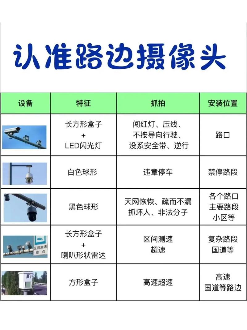 如何判断限号摄像头/查限号的摄像头什么样子-第5张图片