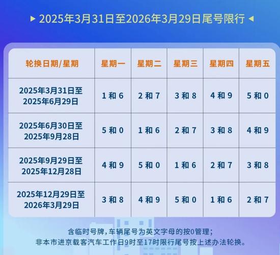 北京今天限什么号查询-北京今天限什么号查询车牌号-第7张图片