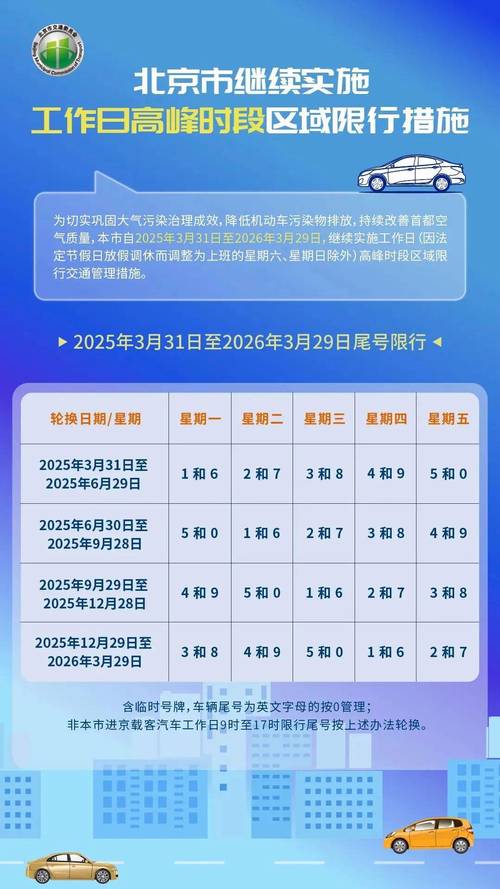 雄县限号通知/雄县限号通知查询-第5张图片