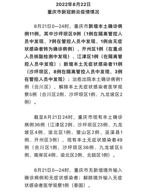 重庆疫情-2022年重庆疫情-第1张图片